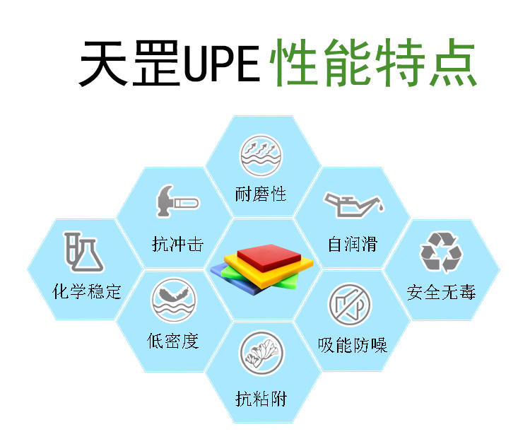 <a href=http://www.usajumping.com/product/2/1/35.html target=_blank class=infotextkey>超高分子量聚乙烯板</a>