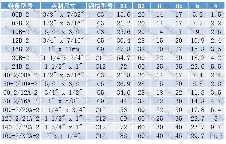 TG-CT2 CT型雙排鏈條導軌