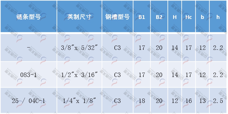 TG-CU CU型單排鏈條導(dǎo)軌