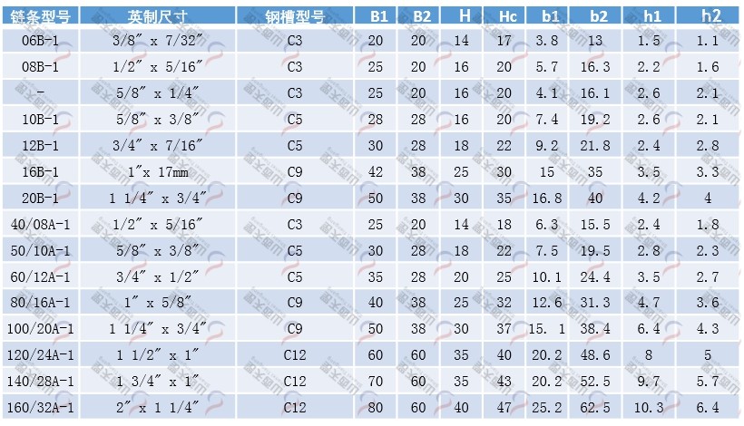 TG-CE CE型鋼槽鏈條導(dǎo)軌