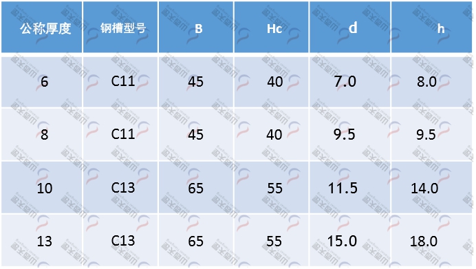 TG-CRG CRG型圓環鏈導軌