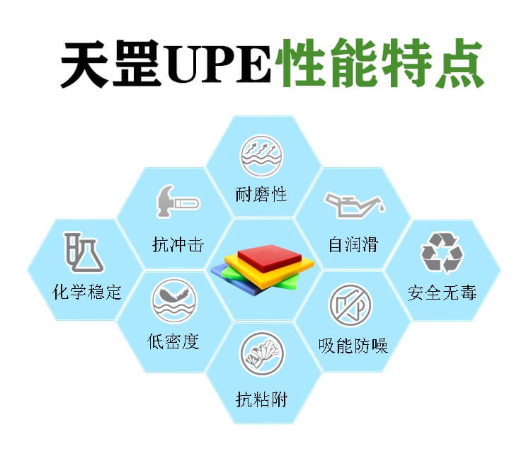 <a href=http://www.usajumping.com/product/2/1/35.html target=_blank class=infotextkey>超高分子量聚乙烯板</a>怎么樣？